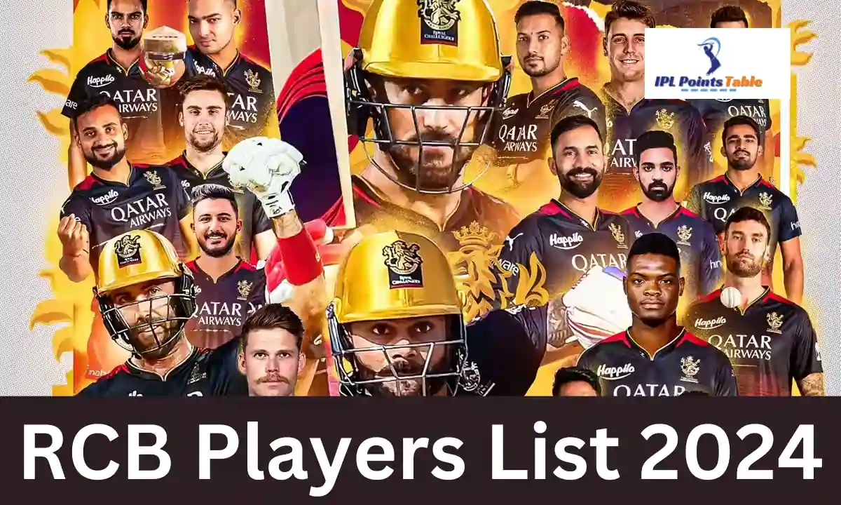 RCB Players List 2024