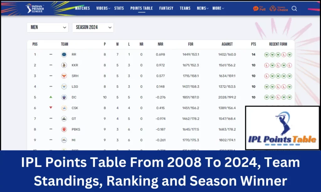 IPL Points Table