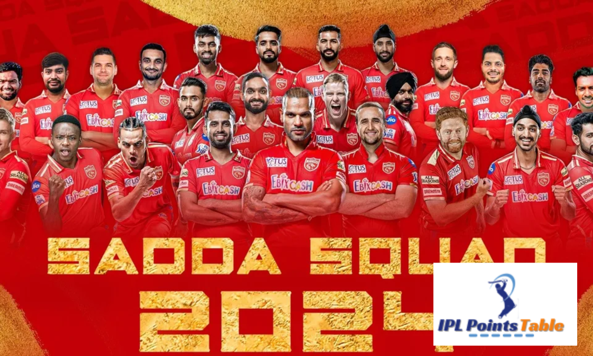 Punjab Kings Players 2024