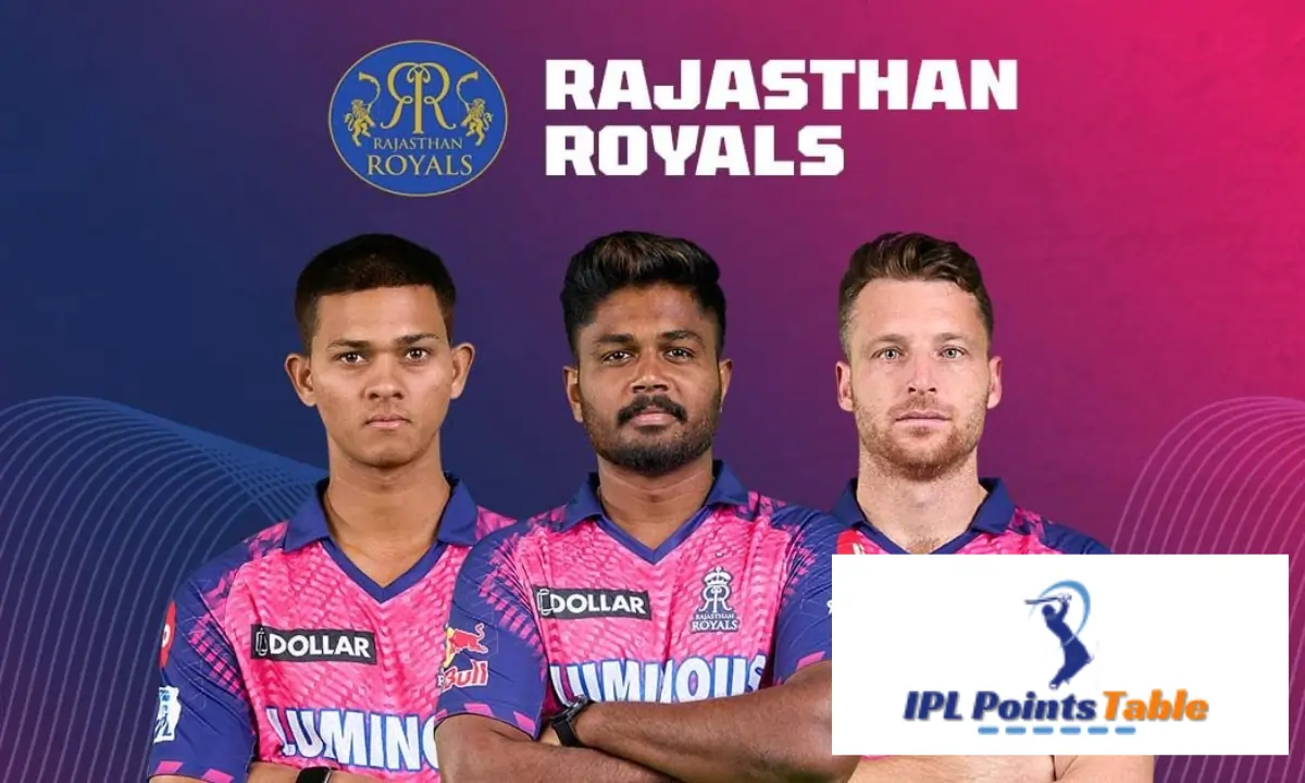 Rajasthan Royals Team 2024