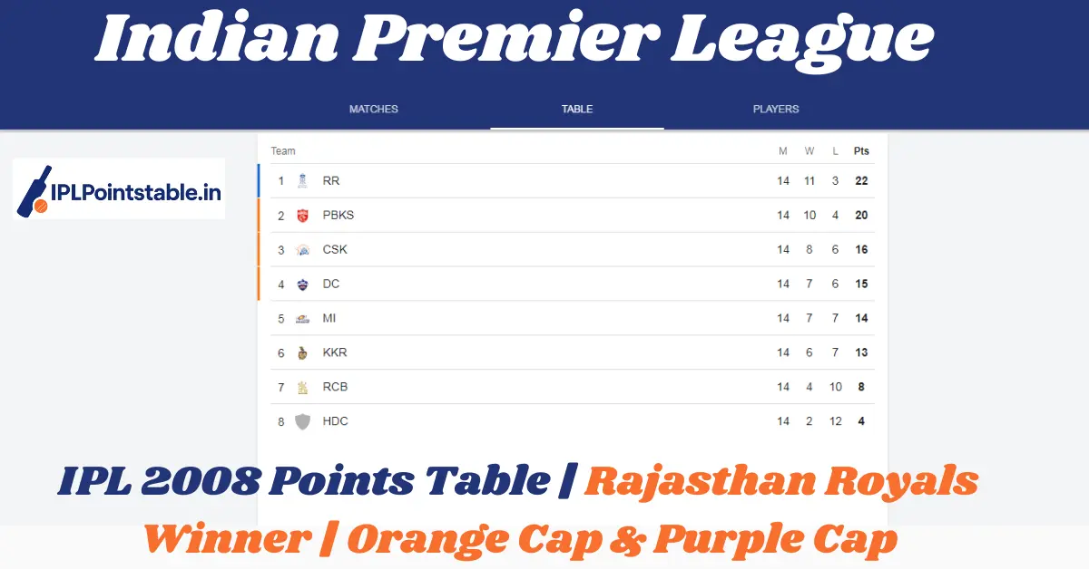 IPL 2008 Points Table