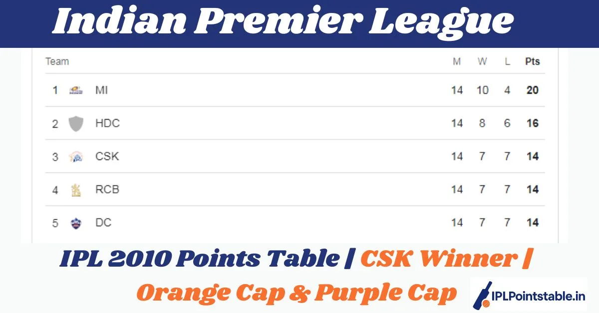 IPL 2010 Points Table