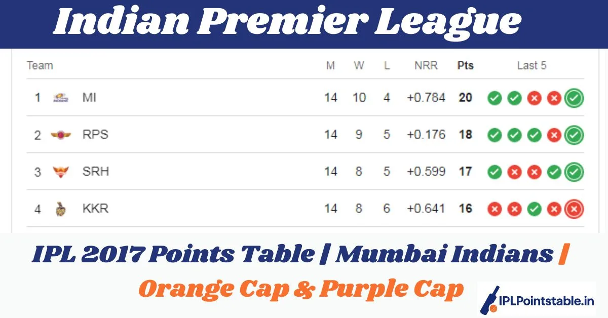 IPL 2017 Points Table