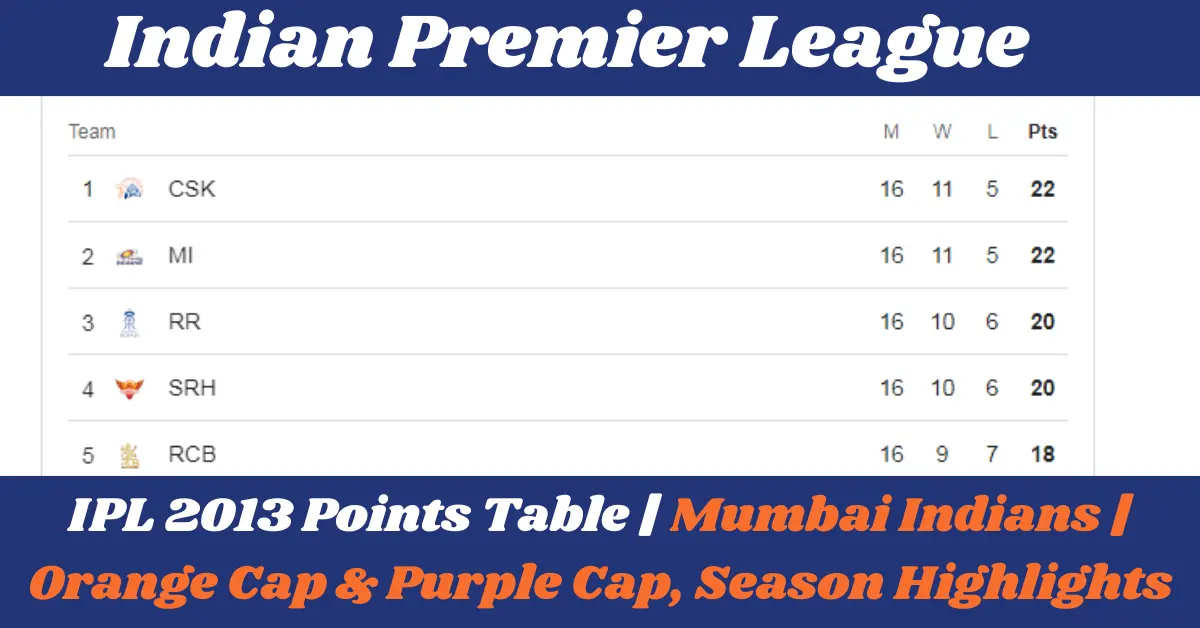 IPL 2013 Points Table